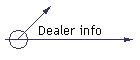 Dealer info